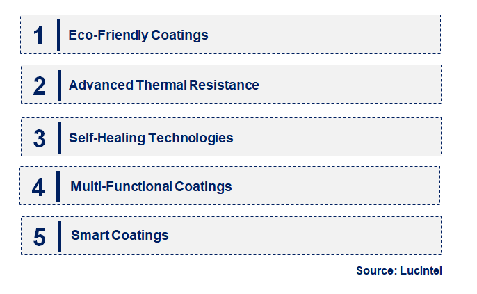 Emerging Trends in the Coated Casing Market